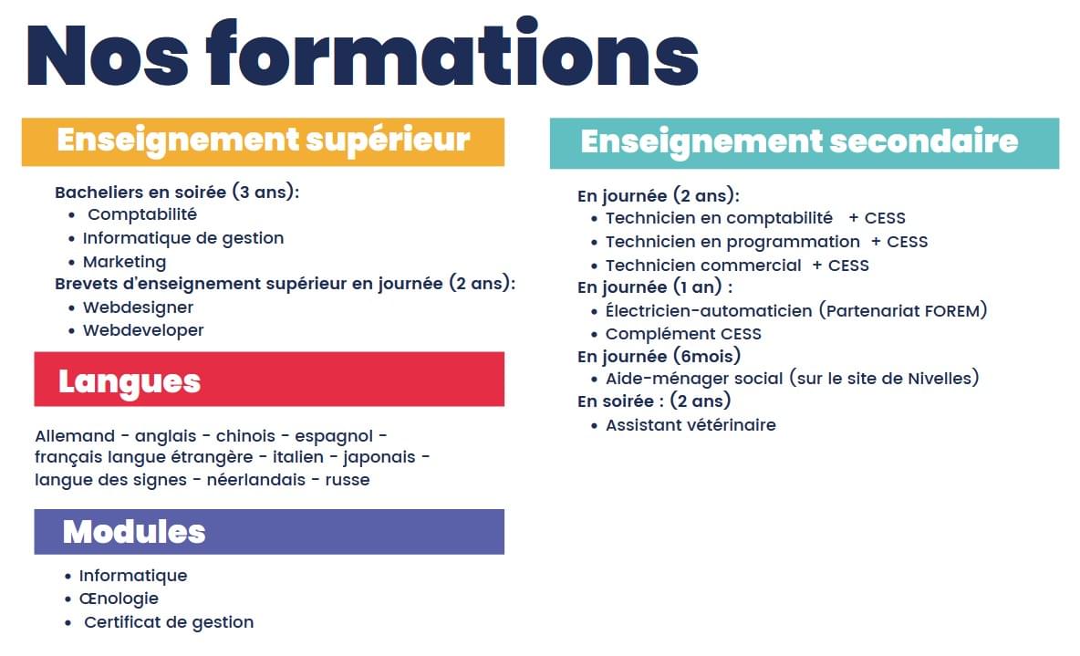 Évolution